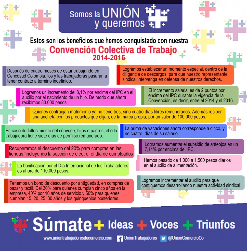Afiche. Beneficios Convención Colectiva 2014-2016