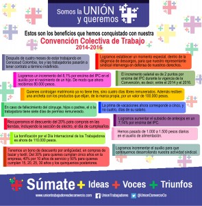 Afiche. Beneficios Convención Colectiva 2014-2016
